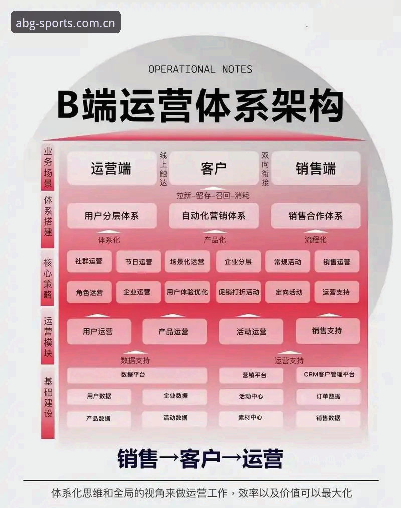 欧博abg游戏 欧博abg游戏技术架构最新动态:性能提升与用户体验全面升级